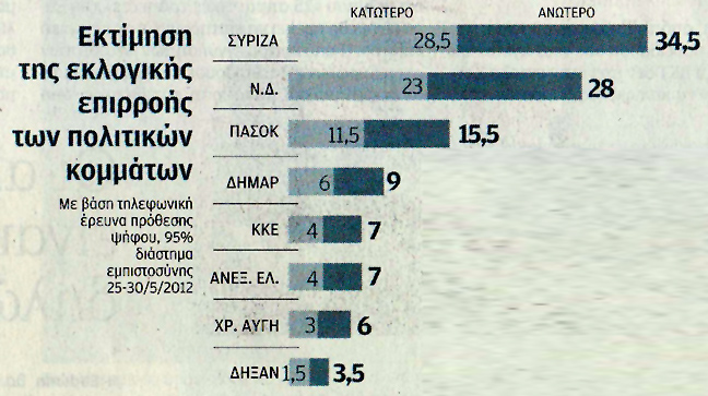 Πρώτη η ΝΔ με 26,1% και επτακομματική Βουλή - Φωτογραφία 7