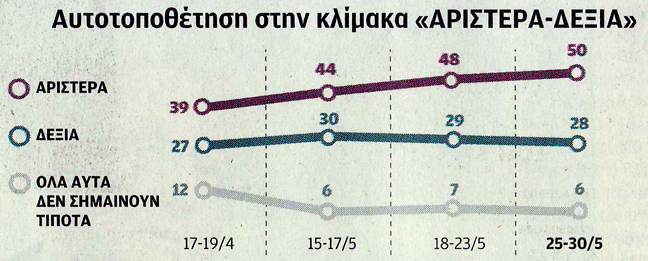 Πρώτη η ΝΔ με 26,1% και επτακομματική Βουλή - Φωτογραφία 8