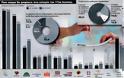 Πρώτη η ΝΔ με 26,1% και επτακομματική Βουλή - Φωτογραφία 2