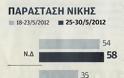 Πρώτη η ΝΔ με 26,1% και επτακομματική Βουλή - Φωτογραφία 4