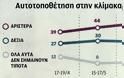 Πρώτη η ΝΔ με 26,1% και επτακομματική Βουλή - Φωτογραφία 8