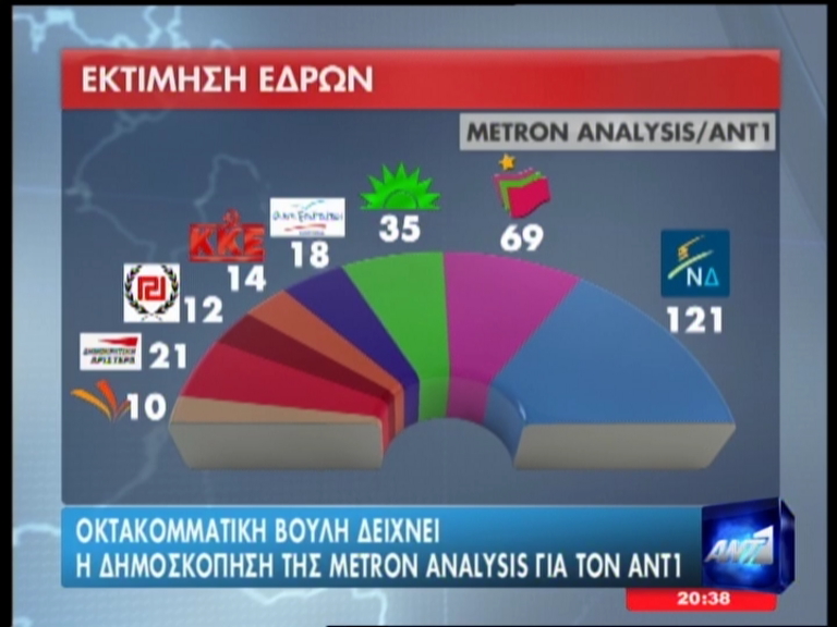 Δημοσκόπηση της metron analysis για τον ΑΝΤ1 - Φωτογραφία 6