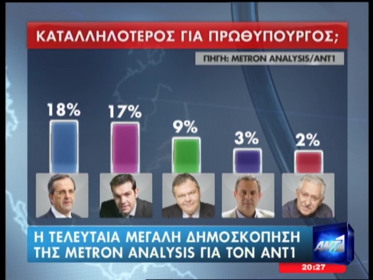 Δημοσκόπηση της metron analysis για τον ΑΝΤ1 - Φωτογραφία 9