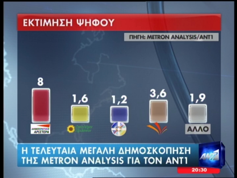 METRON ANALYSIS: Μικρό προβάδισμα της ΝΔ - Φωτογραφία 4