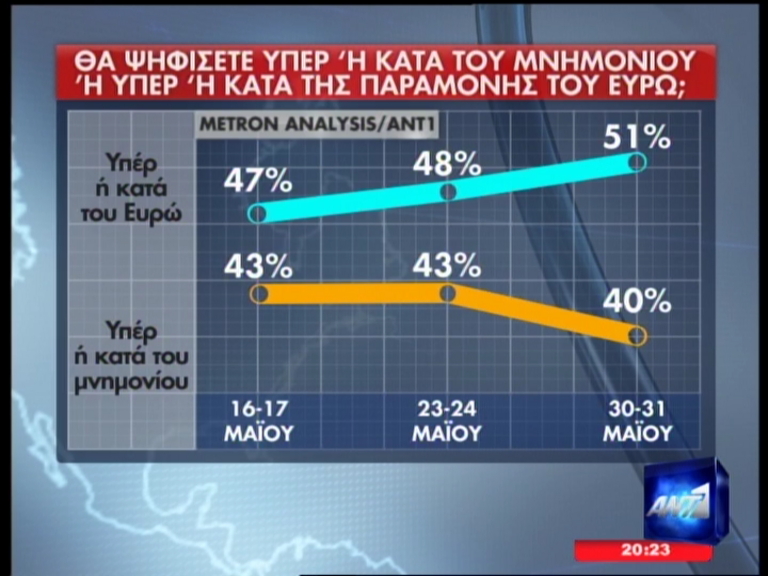 METRON ANALYSIS: Μικρό προβάδισμα της ΝΔ - Φωτογραφία 7