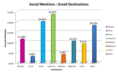 Διακοπές στην Ελλάδα: Τι λένε οι ξένοι στα Social Media - Φωτογραφία 4