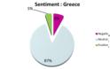 Διακοπές στην Ελλάδα: Τι λένε οι ξένοι στα Social Media - Φωτογραφία 2