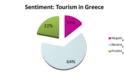 Διακοπές στην Ελλάδα: Τι λένε οι ξένοι στα Social Media - Φωτογραφία 3