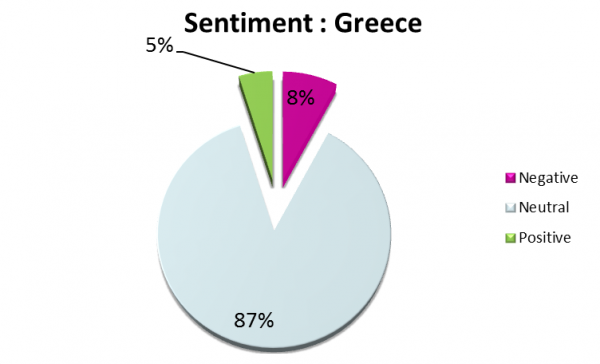 Τι συζητούν οι ξένοι για την Ελλάδα και τις καλοκαιρινές διακοπές στα social media; - Φωτογραφία 2