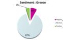Τι συζητούν οι ξένοι για την Ελλάδα και τις καλοκαιρινές διακοπές στα social media; - Φωτογραφία 2