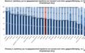 Συγκριτική ανάλυση των δαπανών υγείας στις χώρες του ΟΟΣΑ για τo 2017 - Φωτογραφία 8