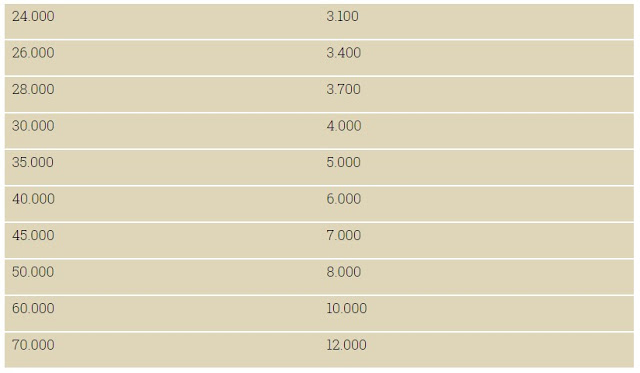 «Χαράτσι» από την εφορία 22% – Τι πρέπει να γνωρίζουν μισθωτοί, συνταξιούχοι, αγρότες - Φωτογραφία 4