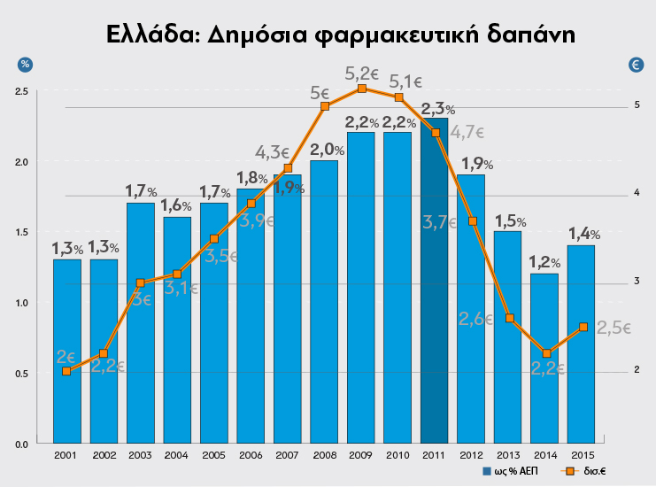 Η σχέση της Novartis με τα μνημόνια - Φωτογραφία 4