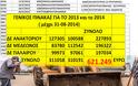 ΚΩΣΤΑΣ ΤΡΙΑΝΤΑΚΩΝΣΤΑΝΤΗΣ: (ΕΤΟΣ 2013- μέχρι 31.8.2014)- Για αγροτικούς δρόμους, ρέματα, ακτές, κ.α. σε είκοσι μήνες πληρώσαμε σε εργολάβους 621.249 ευρώ!!!!!!