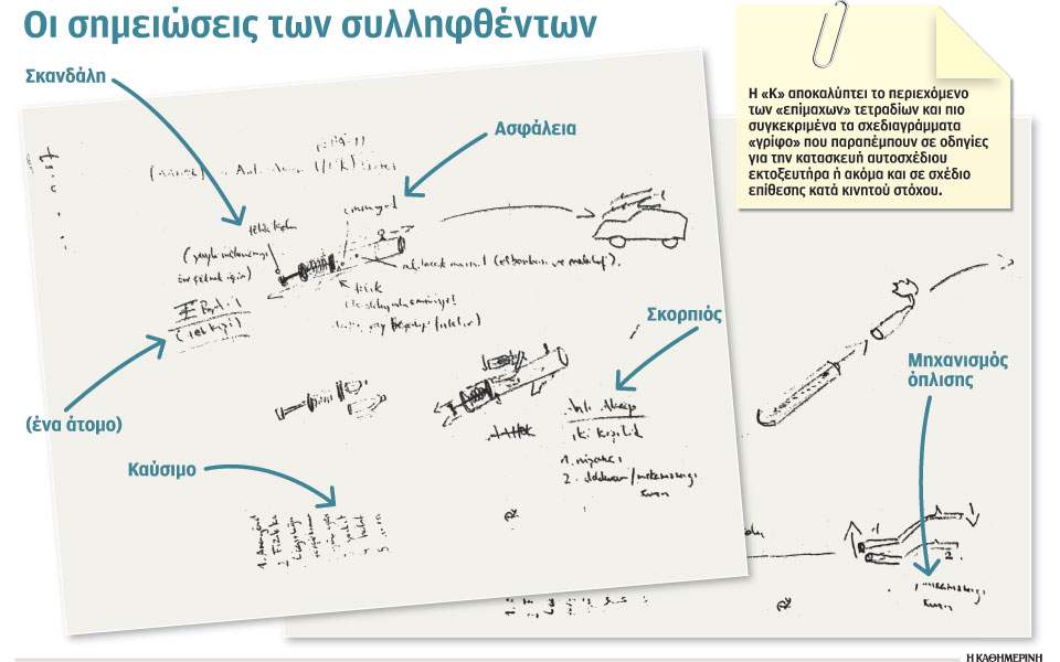 Τα σχέδια «γρίφος» στις γιάφκες των Τούρκων - Φωτογραφία 3