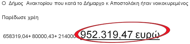 ΚΩΣΤΑΣ ΤΡΙΑΝΤΑΚΩΝΣΤΑΝΤΗΣ: Χρέος 952.319,47 €!! του πρώην  Δήμου Ανακτορίου πληρώσαμε οι Δημότες του Δήμου Ακτίου- Βόνιτσας. Εσείς τι χρέος παραλάβατε Δήμαρχε κ. Αποστολάκη από το προκάτοχο σας; - Φωτογραφία 10