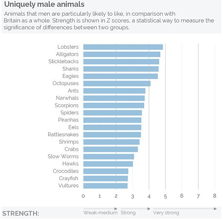 Με ποια ζώα ταυτίζονται οι άνδρες και με ποια οι γυναίκες; - Φωτογραφία 2
