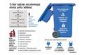 Απαγορευμένα υλικά για τους μπλε κάδους της ανακύκλωσης - Φωτογραφία 2