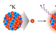 Βελτιώνοντας την ακρίβεια των μοντέλων που προβλέπουν το πλήθος των στοιχείων που δημιουργούνται σε εκρήξεις άστρων