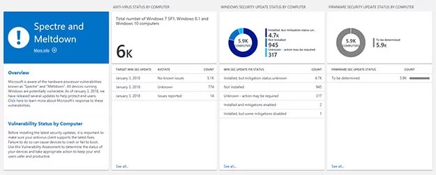Windows Analytics ελέγχει για Spectre & Meltdown - Φωτογραφία 1