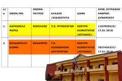 Δήμος ΞΗΡΟΜΕΡΟΥ: Ποιοι προσλήφθηκαν στο Κέντρο Κοινότητας (ΟΝΟΜΑΤΑ)
