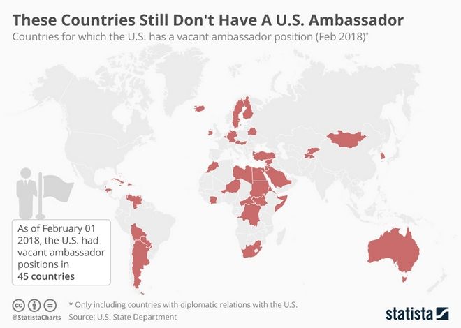 Γιατί οι ΗΠΑ δεν έχουν πρέσβη σε αυτές τις 45 χώρες κύριε Τραμπ; - Φωτογραφία 2