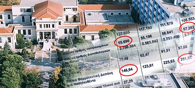 Τι γίνεται με το φάρμακο στα νοσοκομεία; Διπλάσια δαπάνη στο Ιπποκράτειο Θεσσαλονίκης - Φωτογραφία 1