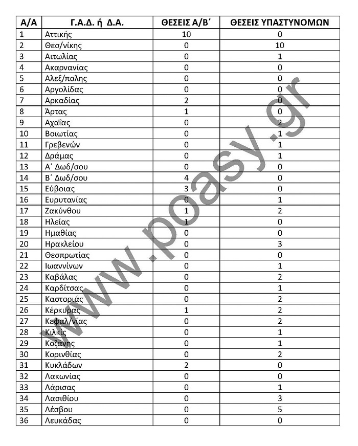 Δείτε τις θέσεις των Αξιωματικών για το 2018 - Φωτογραφία 2