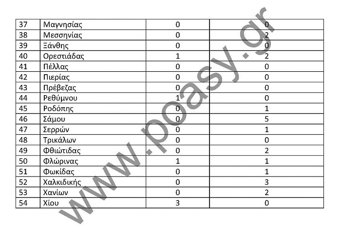 Δείτε τις θέσεις των Αξιωματικών για το 2018 - Φωτογραφία 3