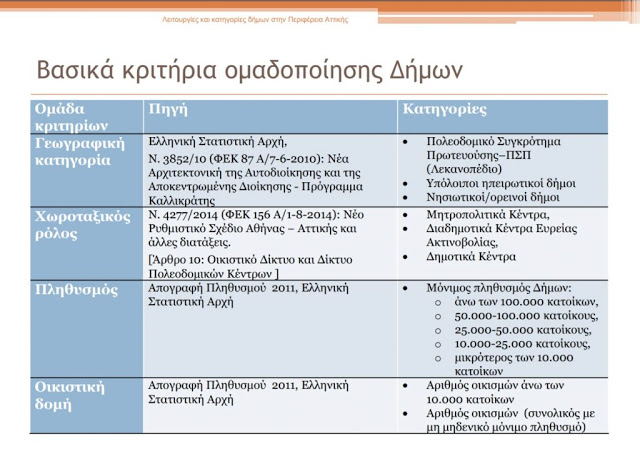 Mελέτη ΠΕΔΑ: Προτείνει πέντε κατηγορίες δήμων (πίνακες) - Φωτογραφία 2