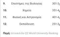 Πρύτανης ΕΚΠΑ: Συνεχώς πιο ψηλά το ΕΚΠΑ στις παγκόσμιες κατατάξεις - Φωτογραφία 4