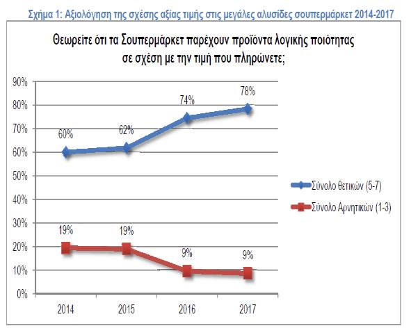 Έρευνα: Γιατί οι καταναλωτές προτιμούν τα σουπερμάρκετ - Φωτογραφία 2