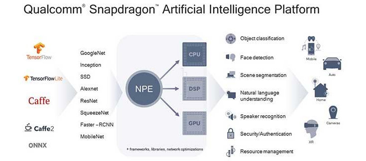 Snapdragon 700 η επόμενη γενιά οδηγεί την A.I. - Φωτογραφία 2