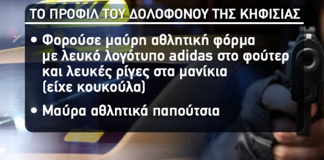 Φως στο Τούνελ: Αυτό είναι το προφίλ του δολοφόνου της Κηφισιάς [photos+video] - Φωτογραφία 3