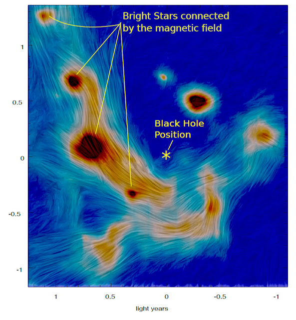 Μαγνητικά πεδία και μαύρες τρύπες σ’έναν αστρονομικό καμβά τύπου Van Gogh - Φωτογραφία 1
