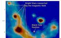 Μαγνητικά πεδία και μαύρες τρύπες σ’έναν αστρονομικό καμβά τύπου Van Gogh