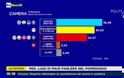 Εκλογές στην Ιταλία: Κερδισμένοι οι λαϊκιστές - Ανοιχτά όλα τα σενάρια - Φωτογραφία 2