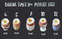 Βραστό αυγό: μάθε να το κάνεις σωστά (pics) - Φωτογραφία 2