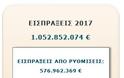 Περισσότεροι από 700.000 οφειλέτες αντιμέτωποι με το φάσμα της κατάσχεσης - Φωτογραφία 3