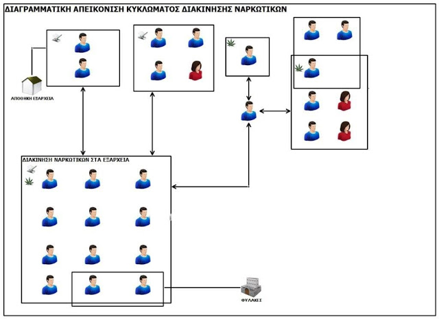 Στη «φάκα» των ΕΚΑΜ οι Αλβανοί βαρόνοι ναρκωτικών στα Εξάρχεια - Συλλήψεις 21 διακινητών ναρκωτικών - Συνθηματικά, τιμές και «καβάτζες» [Βίντεο] - Φωτογραφία 4