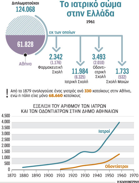 Η Αθήνα, «πόλη των γιατρών» από το 1870 - Φωτογραφία 2