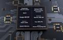Snapdragon 855: έρχεται με Fusion τεχνολογία και X50 5G modem!