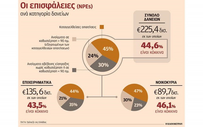 «ΚΟΥΡΕΜΑ» ΕΩΣ 95% ΠΡΟΤΕΙΝΟΥΝ ΣΤΟΥΣ ΟΦΕΙΛΕΤΕΣ ΟΙ ΤΡΑΠΕΖΕΣ - Φωτογραφία 2