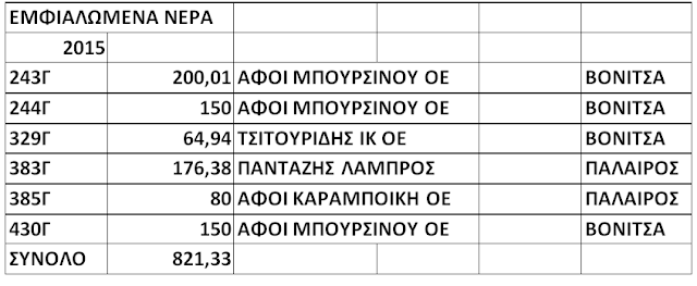 ΚΩΣΤΑΣ ΤΡΙΑΝΤΑΚΩΝΣΤΑΝΤΗΣ: Στα «όρια της φτώχειας» οι δημότες, 67.000 χιλιάδες € χλιδάτες δαπάνες στο ΚΕΝΤΡΟ ΜΕΡΙΜΝΑΣ για γεύματα, αναψυκτικά, εμφιαλωμένα νερά.... - Φωτογραφία 17