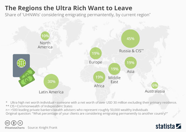 Πού θέλουν να πάνε να ζήσουν οι πιο πλούσιοι άνθρωποι στον πλανήτη. Οι επιθυμίες τους σε ένα infographic - Φωτογραφία 2