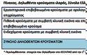 Ξεπέρασαν τα 2.000 τα κρούσματα ιλαράς - Εμβολιασμό συνιστούν οι ειδικοί του ΚΕΕΛΠΝΟ - Φωτογραφία 2