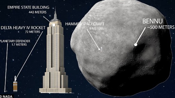 Το τέλος του κόσμου! Επιστήμονες προειδοποιούν: Τεράστιος αστεροειδής θα συγκρουστεί με τη Γη - Φωτογραφία 2