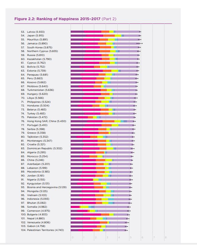 ΟΗΕ: Αυτή είναι η πιο «ευτυχισμένη» χώρα στον πλανήτη - Φωτογραφία 3