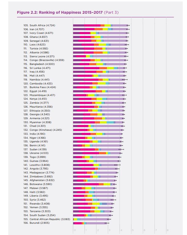 ΟΗΕ: Αυτή είναι η πιο «ευτυχισμένη» χώρα στον πλανήτη - Φωτογραφία 4