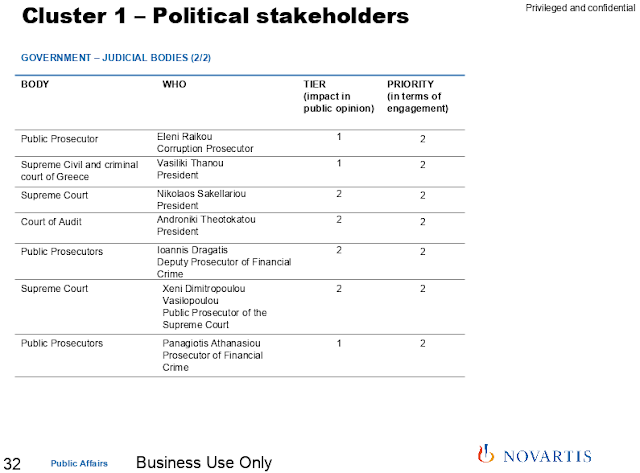 Η Novartis είχε φακελώσει και τους δικαστικούς λειτουργούς! - Φωτογραφία 2